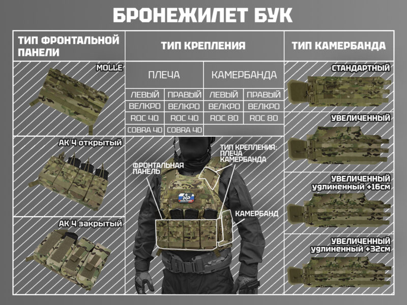 БУК (Боевой Универсальный Комплект) — изображение 5