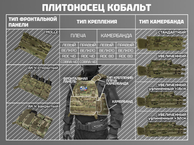 Плитоносец "КОБАЛЬТ" — изображение 3