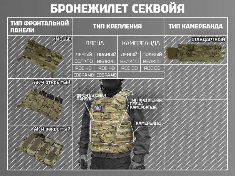 Бронежилет "СЕКВОЙЯ" — изображение 5